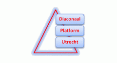Logo van Diaconaal Platform Utrecht